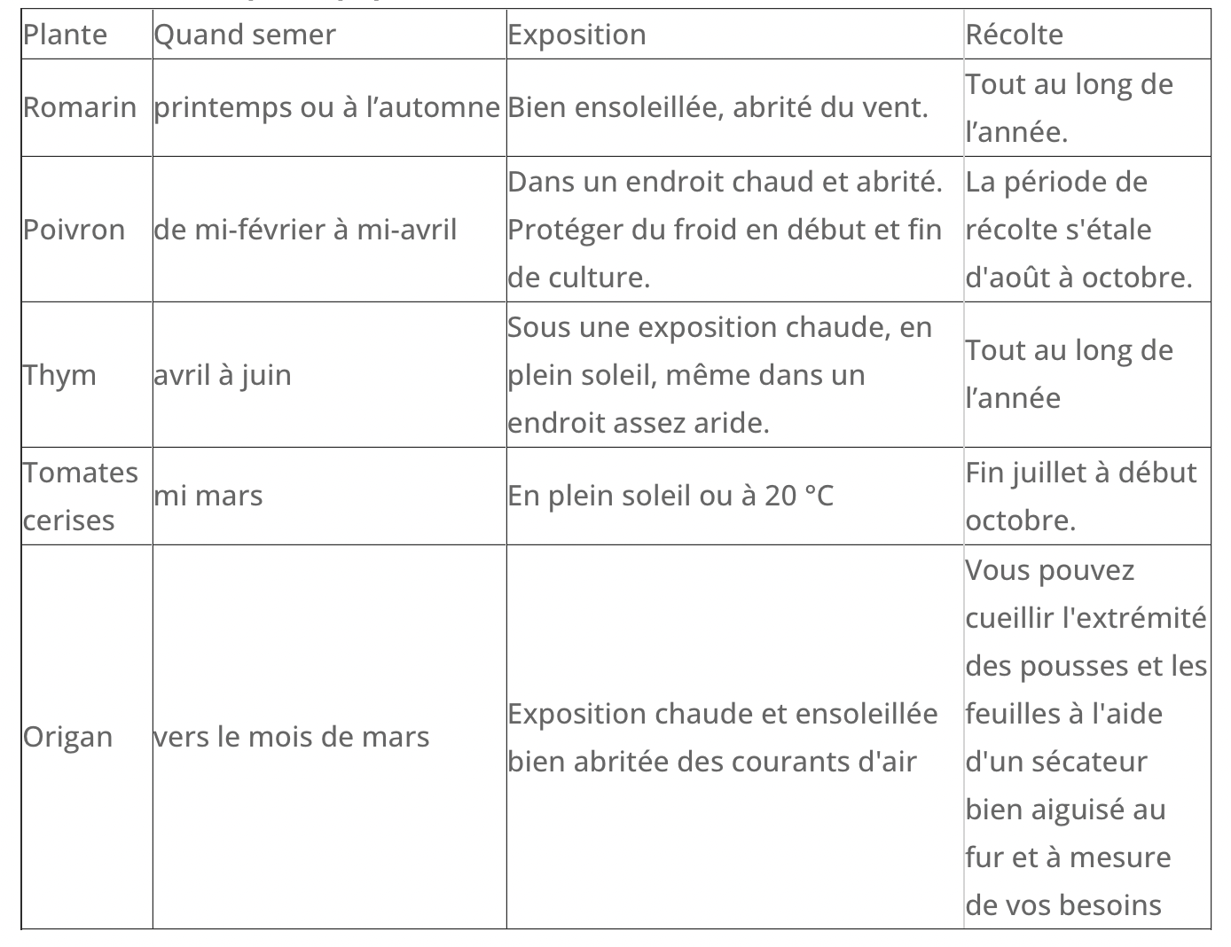 Coffret : Je fais pousser mes légumes pour barbecue BIO – Image 4