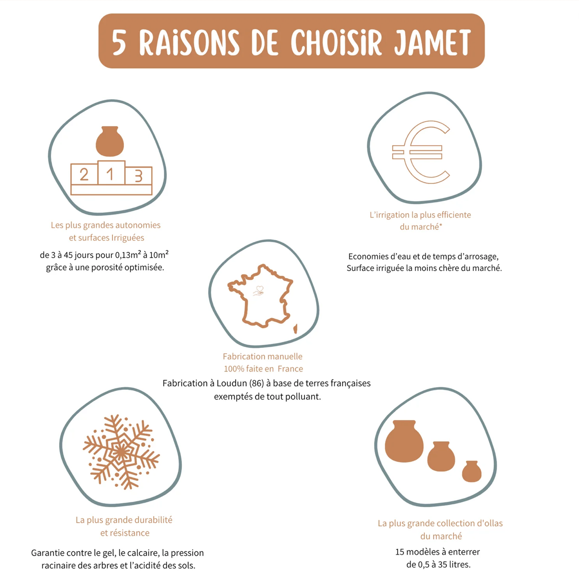 Lombricomposteur à enterrer – 3 L – Image 9