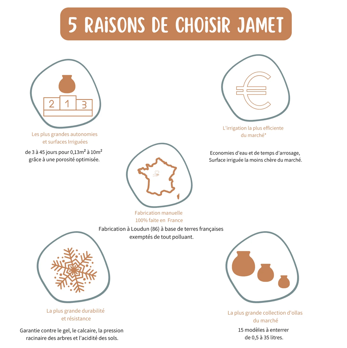 Ollas ORIGIN d’irrigation – 35 L – Image 6