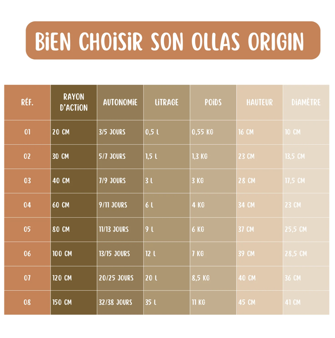 Ollas ORIGIN d’irrigation – 35 L – Image 7