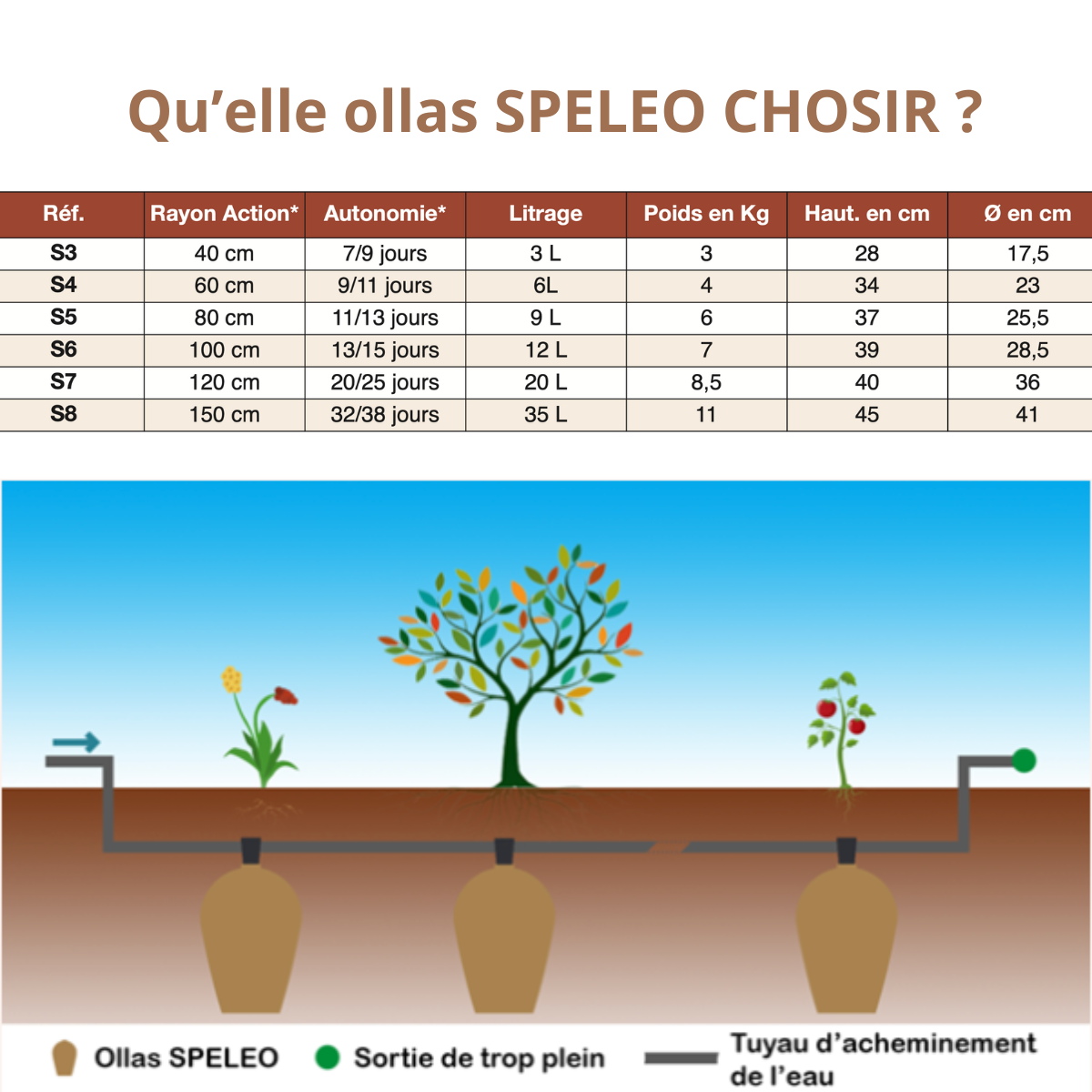 Ollas SPELEO – 12 L – Image 6
